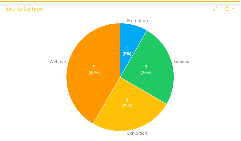 specs_dashboards_chart.png